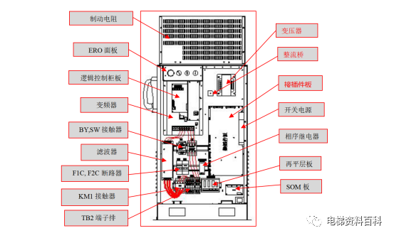西子奥的斯OH6000主板与接口板端子介绍-图片1