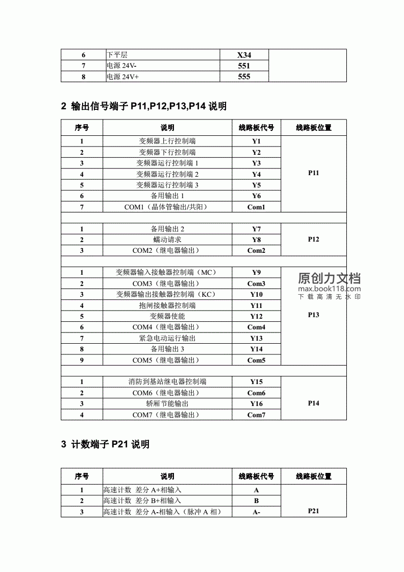 爱登堡电梯BT303主板介绍