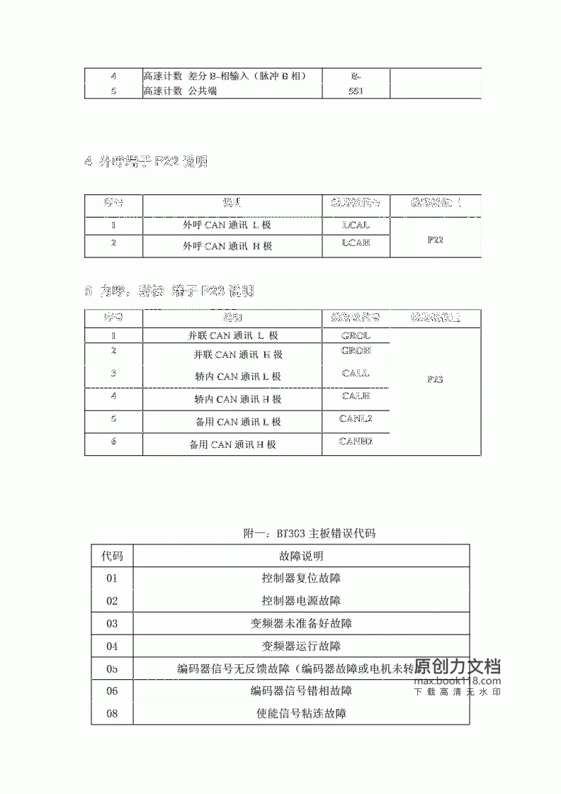 爱登堡电梯BT303主板介绍