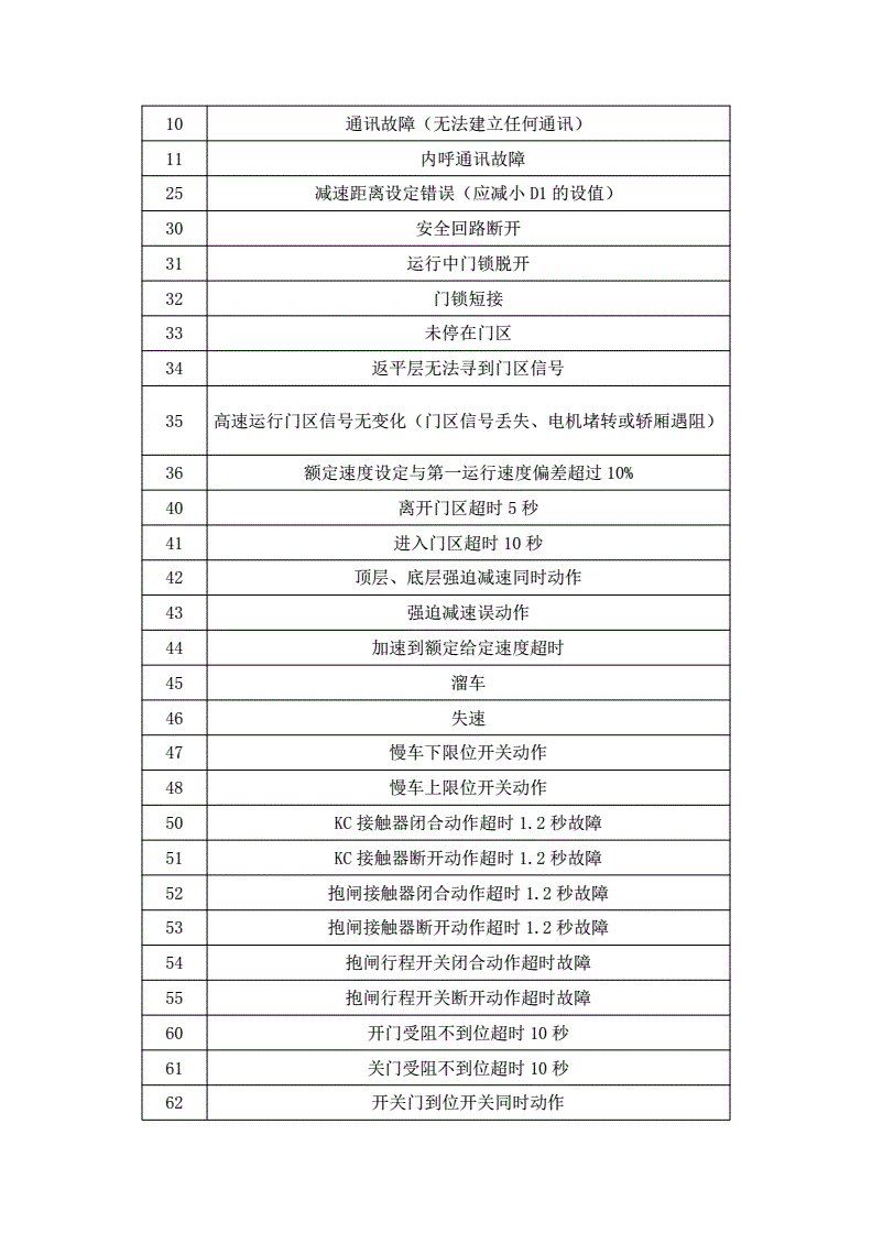 爱登堡电梯BT303主板介绍