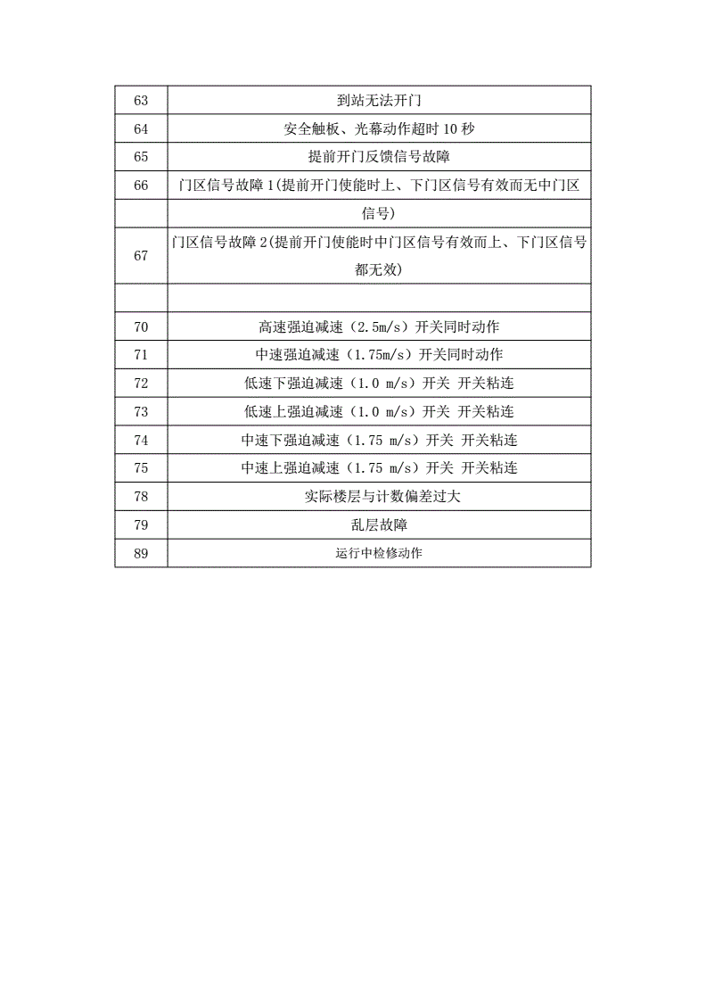 爱登堡电梯BT303主板介绍